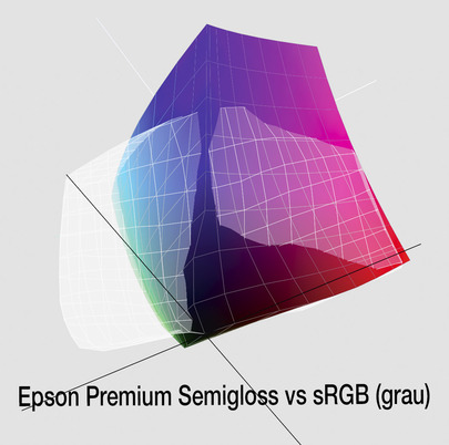 Moderne Drucker wie der P700 von Epson drucken weitaus mehr Farben, als der sRGB-Farbraum überhaupt enthält. Deshalb ist der sRGB-Workflow nicht mehr zeitgemäß